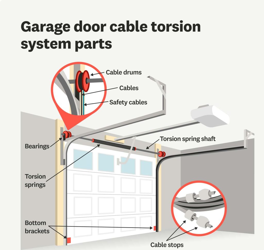 how to determine garage door spring wind direction